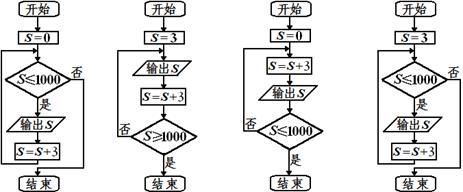 下面是四位同学设计的输出样品编号的程序框图