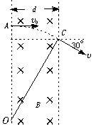 解析:电子在磁场中运动,只受洛伦兹力作用,故其轨迹