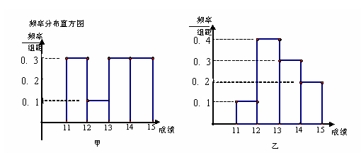 本小题满分14分