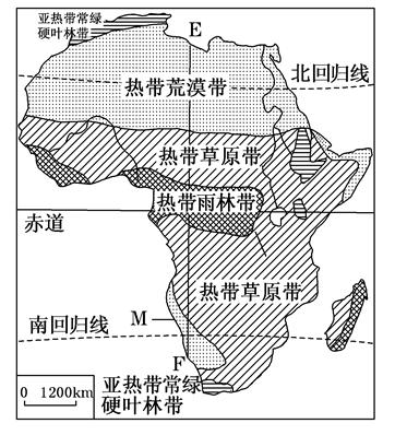 读图"非洲大陆自然带分布图"完成下列任务:(17分)