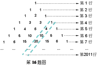 如下图,夹在两斜线之间的数的和为 (用组合数符号表示,参考公式 ).