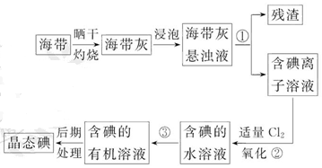 为了从海带中提取碘,某研究性学习小组设计并进行了以下实验