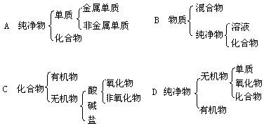 下列树状分类法正确的是