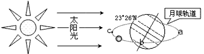 读日地月三者位置关系图回答相应问题.