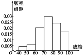 (2)频率分布直方图如图所示.