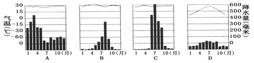 下列四幅图中,曲线表示温度,柱子表示降水,能正确表示热带雨林气候