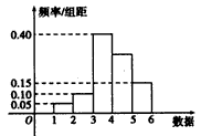 高中数学>频率分布表,频率分布直方图,频率分布折线图,茎叶图考试题目