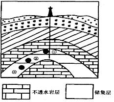 图为某地地层示意图,读图回答下列各题.