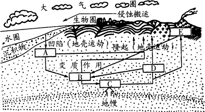 读地壳物质大循环示意图,回答下列问题.