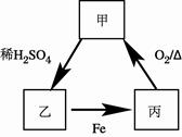 根据图甲,乙,丙三种物质的转化关系,推测甲为a.铜 - 刷刷题