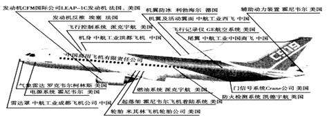 读c919飞机主要部件来源示意图,回答下列问题.