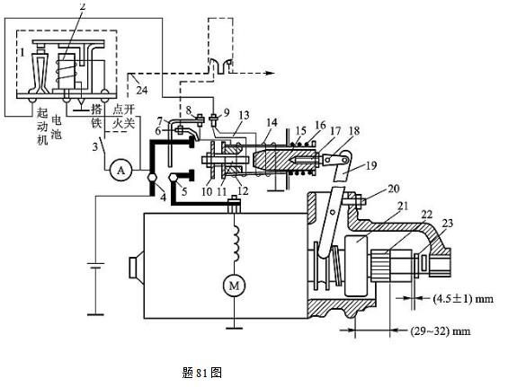 如题81图所示为起动机的电路图,试回答