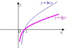 设e x 10,记a=ln(lnx),b=lg(lgx),c=ln(-刷刷题