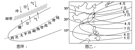 图甲是"我国夏季锋面雨带的形成原理图",图乙是"西北太平洋副热带高压