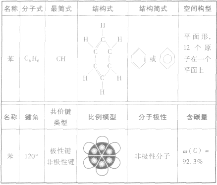 苯的分子结构