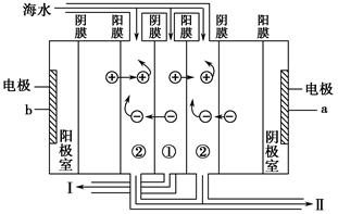 (2)电渗析法是近年发展起来的一种较好的海水淡化技术,其原理如图