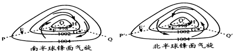 读图"南北半球锋面气旋理想模式图",完成问题.