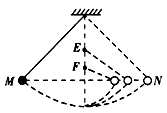 伽利略曾设计如图所示的一个实验,将摆球拉至m点放开,摆球会达到同一