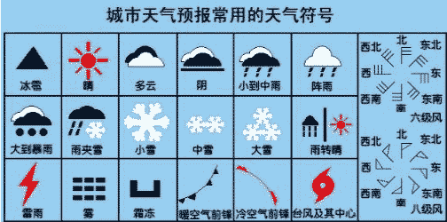 今年端午节莆田出现暴雨天气,其对应的天气符号是( )