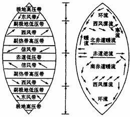 小题1:由图可知①:东北信风带 ②:南半球盛行西风带 ③:东南信风带