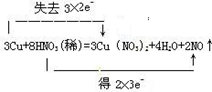 已知铜能被稀硝酸溶解,其反应的化学方程式如下