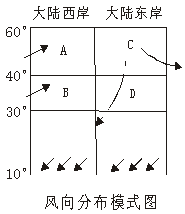 (8分)图中箭头表示风向,读图回答问题.