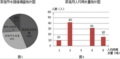 家庭月人均用水量和节水措施情况,如图1,图2是根据调查结果做出的统计