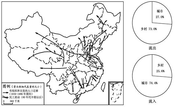 8分读1949年以来我国国内人口迁移的主要流向图和2001年我国流动人口