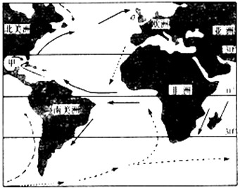 读"大西洋洋流分布示意图",完成1~3题.