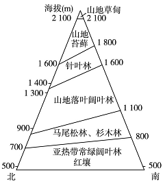 图为"我国某山地垂直自然带示意图",读图,完成问题.