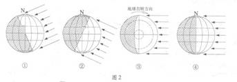 下列日照图中,箭头表示太阳光线),能正确反映春分日日照状况的是( )