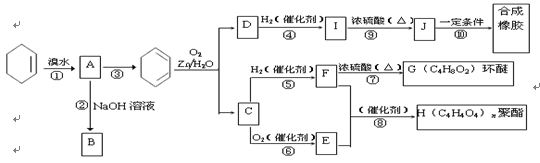 (14分)环己烯常用于有机合成.现通过下列流程,以 - 刷