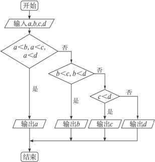 根据下面提供的程序框图,完成问题(1)若输入四个数5,3,7,2,则最终