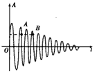 如图所示是单摆做阻尼振动的振动图线,下列说法中正确的是(   )