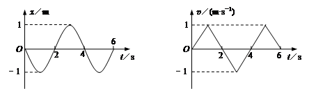 设物体运动的加速度为a,速度为v,位移为x,所受合 - 刷