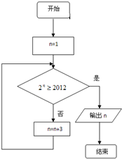 如图是一个算法的流程图,则输出n的值是______.