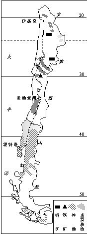 读南美洲南部气候要素图和智利经济图,完成下列问题.