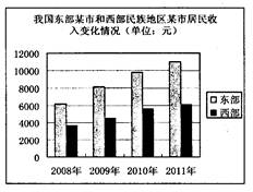下边统计图反映了我国①经济发展不平衡②生产力发展
