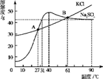(6分)巳知氯化钾,硫酸钠的溶解度随温度变化时曲线如图所示.