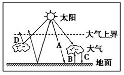 到达地面的太阳辐射—a小题2:大气对地面的保温作用以及它在图中