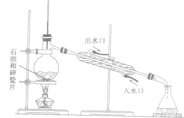 蒸馏烧瓶支管口处在哪图片