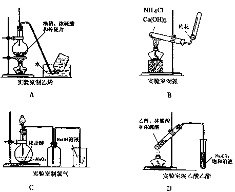 高中化学>化学实验的基本操作考试题目