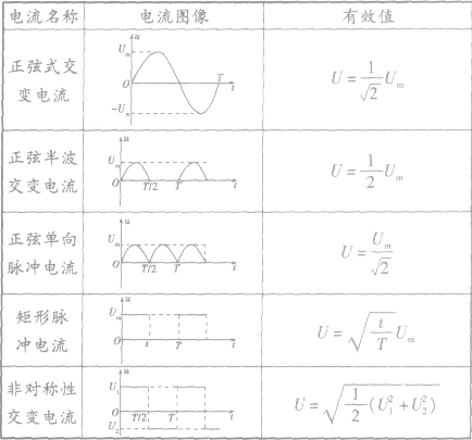 3 中性面