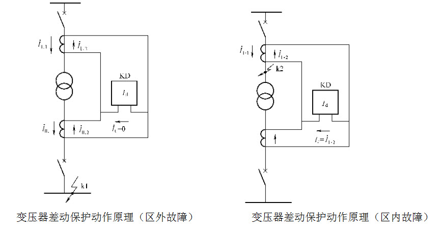 根据下图分析变压器电流差动保护原理