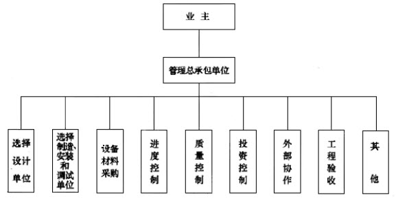 以項目為主體的投融資機制的特點是什麼?