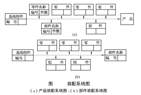 装配顺序图图片