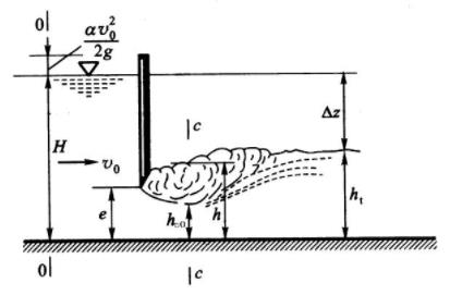 试证明宽顶堰上闸孔自由出流的流量计算公式为
