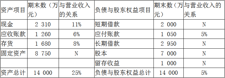 综合2资料2.png