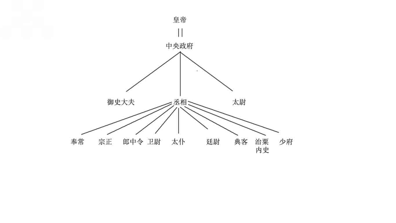 历史上秦国人物关系图图片