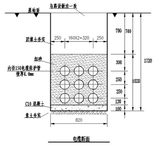 电缆排管应有不小于()的纵向排水坡度